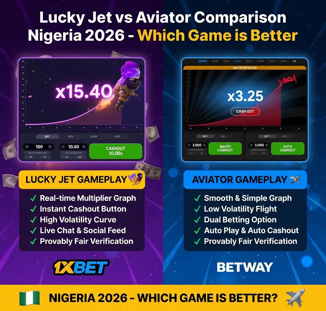 Lucky Jet and Aviator gameplay side by side